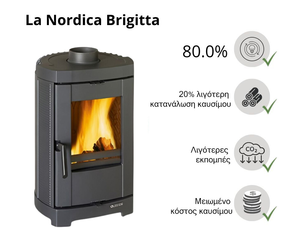 la-nordica-efficiency